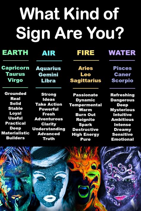 Write down this information, so that it is handy. What Kind of Sign Are You? Earth, Air, Fire or Water?