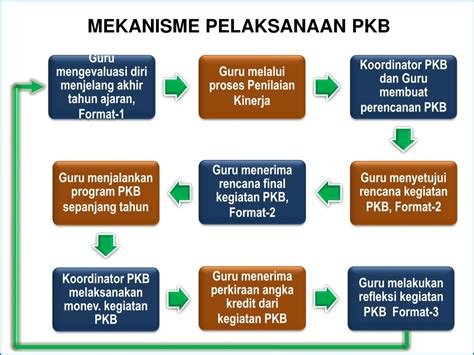 Ppt Pk Guru Dan Pkb Powerpoint Presentation Free Download Id863504