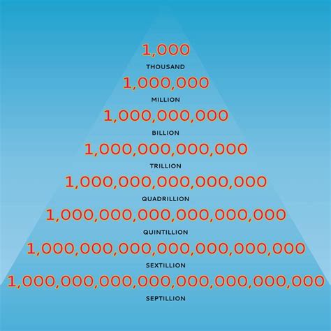 How Many Zeros In 1 Million Leonard May