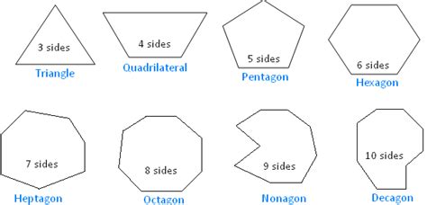 Classifying Polygons By Sides
