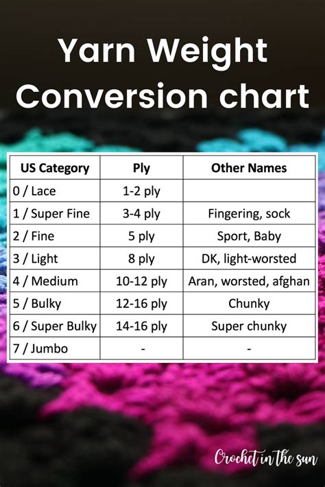 Global Yarn Weight Conversion Chart For US UK And Australia Weight Conversion Chart Chart