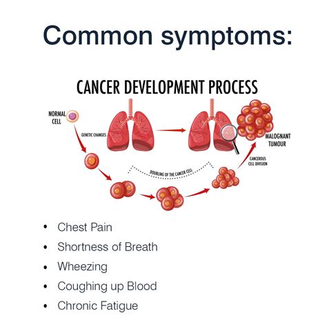 Lung Cancer Symptoms Types And Treatments Dr J C Suri