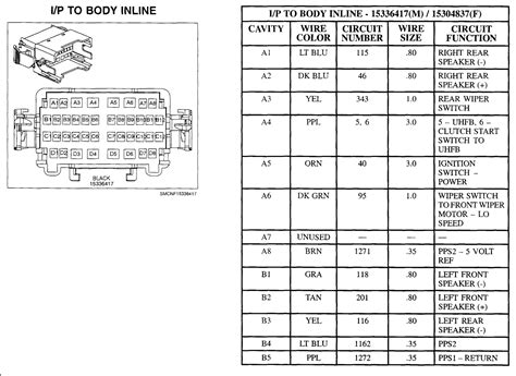 Fuse panel layout diagram parts. 2000 Lincoln Navigator Fuse Box Diagram - Wiring Diagram Schemas