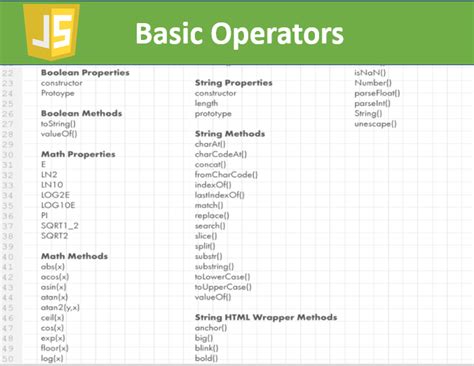 Learn JavaScript Cheat Sheet For Beginners PDF MCQSTOP