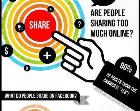 Are People Sharing Too Much Online Churchmag
