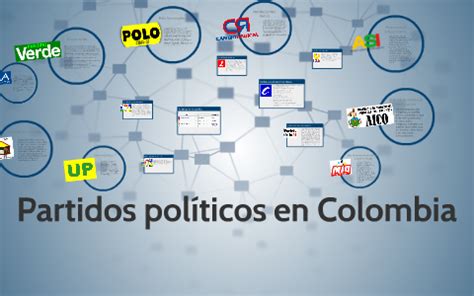 Partidos políticos en Colombia by on Prezi