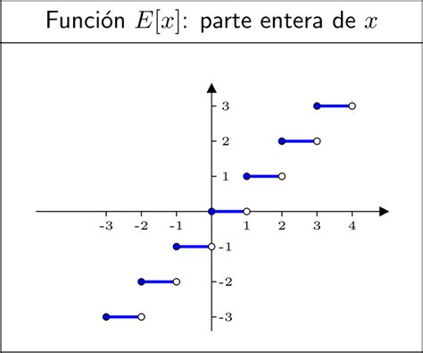 Clipart Función Parte Entera