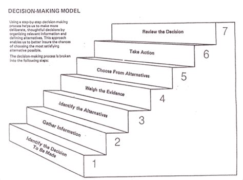 There is no exception about that. 3. Develop an Action Plan: Los Angeles Valley College