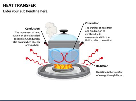 Heat Transfer Powerpoint Template Ppt Slides