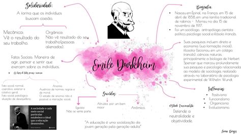 Mapa Mental Sobre Durkheim