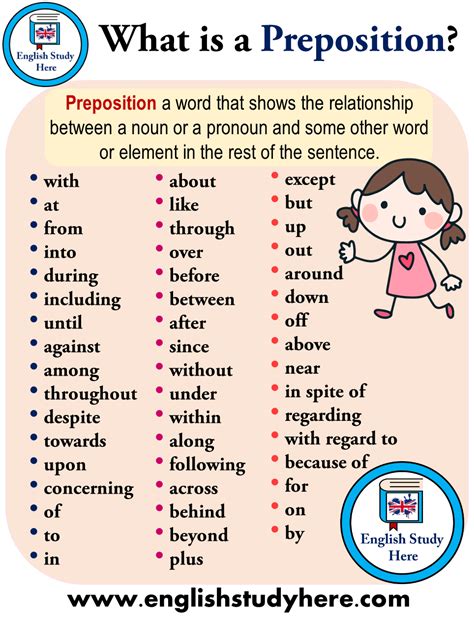 What is a Preposition? - Prepositions List in English - English Study Here