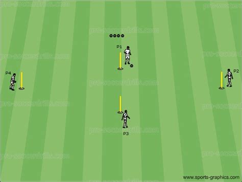 Soccer Drills 019 4 Men One Touch Passing Drill