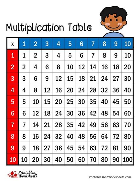 Multiplication Table Multiplication Chart Printable Multiplication