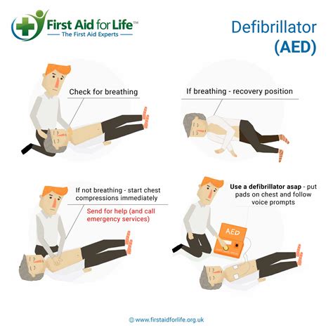 Defibrillator How To Use