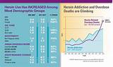 Heroin Drug Use Statistics Images