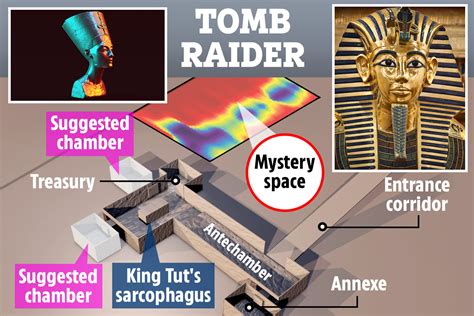 Hidden Chamber In King Tuts Tomb May Conceal Lost Burial Of Nefertiti Radar Scans Show The
