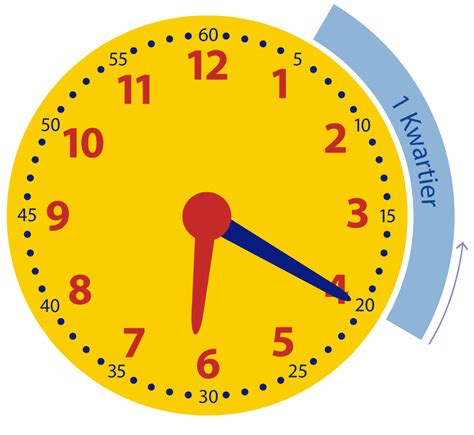 Voorzien van open uurwerk, afgedekt met glasplaat. Een kwartier vroeger op de klok (bovenbouw)