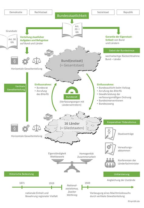 Librivox is a hope, an experiment, and a question: Rechtsvisualisierung in der Lehre: 4 Beispiele — Nicola Pridik
