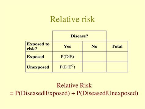 PPT - Relative Risk, Increased Risk, and Odds Ratios PowerPoint ...