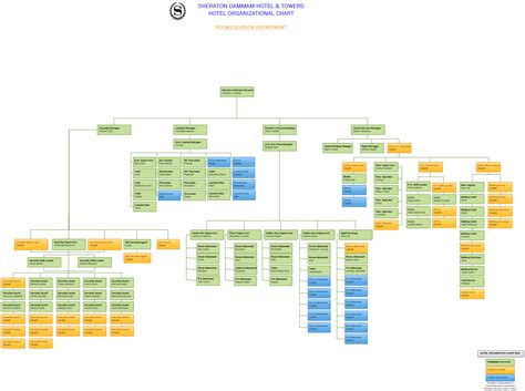 The organization of a hotel today is very complex and comprises various departments. Hotel Org. Chart (Rooms Division) ( Organizational Chart ...
