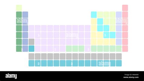 Empty Periodic Table Of Elements Chemical Element Atomic Data And