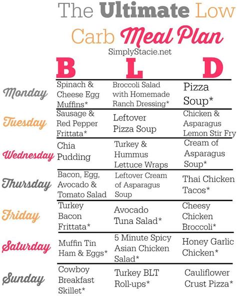 Low Carb Meal Plan Low Carb Meal Plan No Carb Diets Low Carb Diet Plan