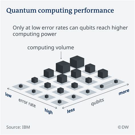 How A Quantum Computer Works Marketexpress