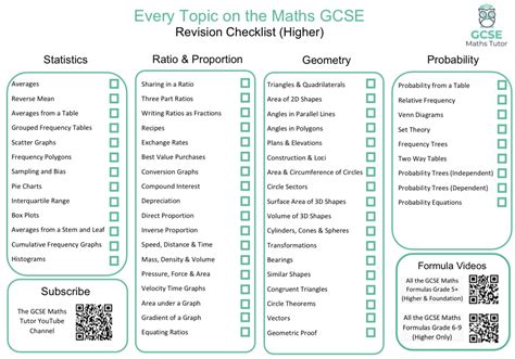 Higher Gcse Maths Revision Checklist Teaching Resources