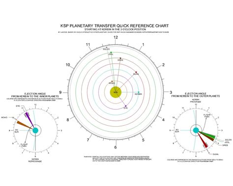 Ksp Planetary Transfer Quick Reference Chart Now Combined