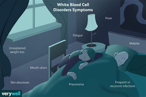 White Blood Cell Disorders Symptoms Causes Diagnosis And Treatment