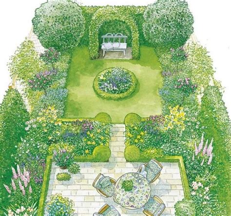 The New Desire For Country Life Garden Design Garden Design Plans