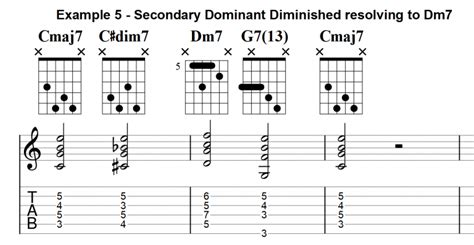 The Diminished Chords Why They Are Great Jens Larsen