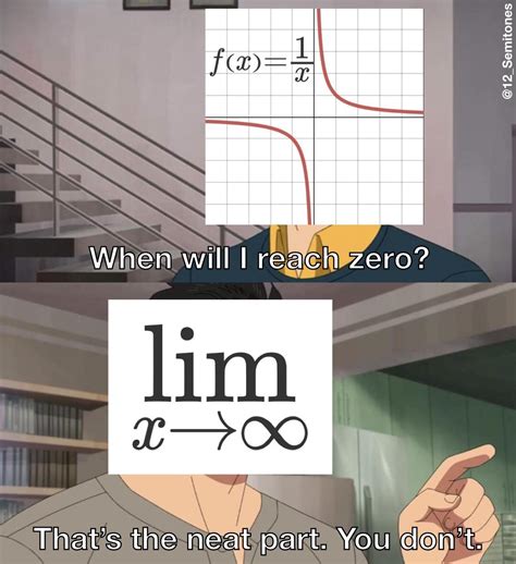 Time For Some Precalculus Memes Rmathmemes