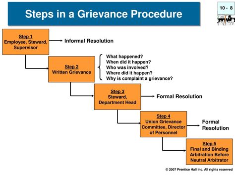 5 Steps Of Grievance Procedure Spesial 5 Bee