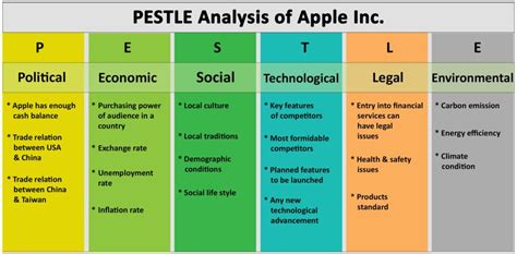 Pest Analysis Of Apple Hot Sex Picture