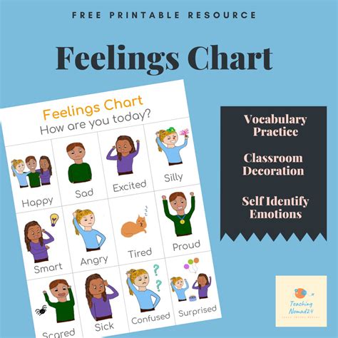 FREE Classroom Feelings Poster | Feelings chart, Emotions flashcards, Printable feelings chart