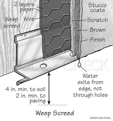 Weep Screed Blocked Check For Stains And Mold Buyers Ask