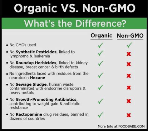 The Medical Reasons For Choosing Organic Vs Non Organic Foods Dr Ana