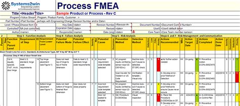FMEA Template FMEA Tools For Failure Mode Effects Analysis Marriage