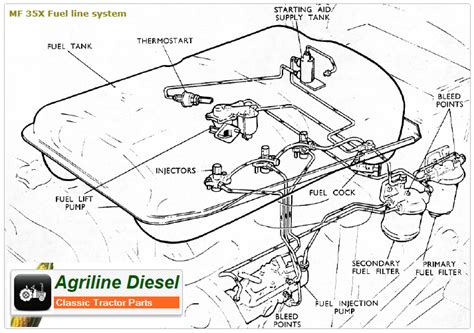 .are reproduced by jensales without permission from massey ferguson and that jensales is not responsible for the quality or accuracy of the manuals. 28 Massey Ferguson 135 Injector Pump Diagram - Wiring Diagram List