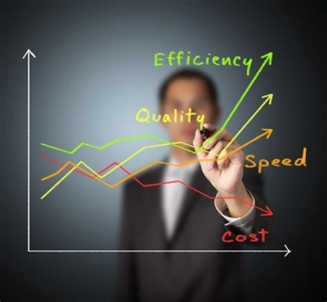 Five Ways To Control Costs - ASG Strategies