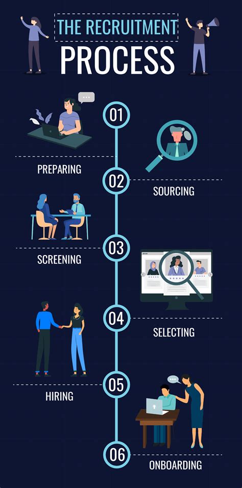 Process Flow Infographic Template Free