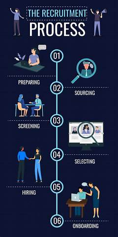 The Secret To A Successful Job Interview Master The Craigslist Tyler Tx Applicant Process