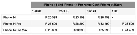 Iphone 14 Opens For Pre Orders In South Africa Pricing Businesstech