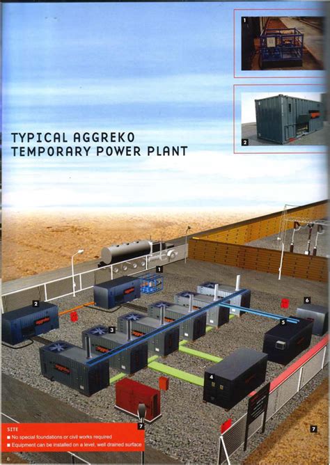 Typical Aggreko Temporary Power Plant Synergy Power Corporation