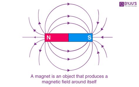Draw A Diagram To Show The Magnetic Fields Lines Around A Bar Magnet