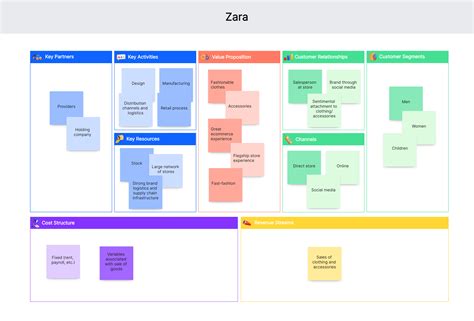 Business Model Canvas Examples To Inspire You