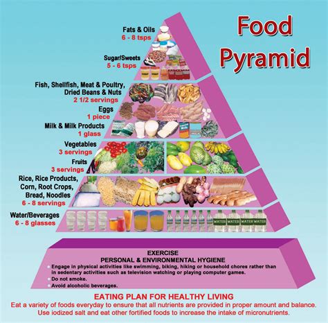 Food Pyramid Printable