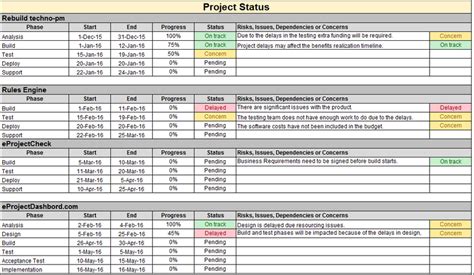 Multiple Project Status Report Template Excel Downloa