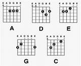 Beginner Guitar Worksheets Pictures